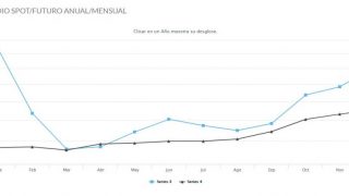 ¿Por qué ha subido tanto en 2017 el precio de la electricidad en España?