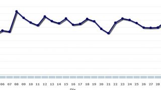 Enero: Descienden las temperaturas y los precios de la energía eléctrica