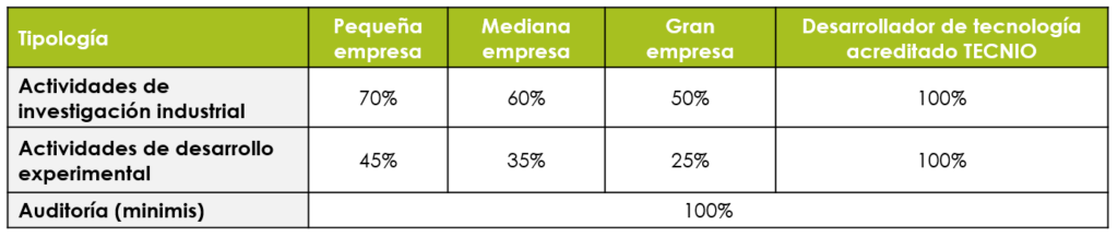 I+D Cataluña