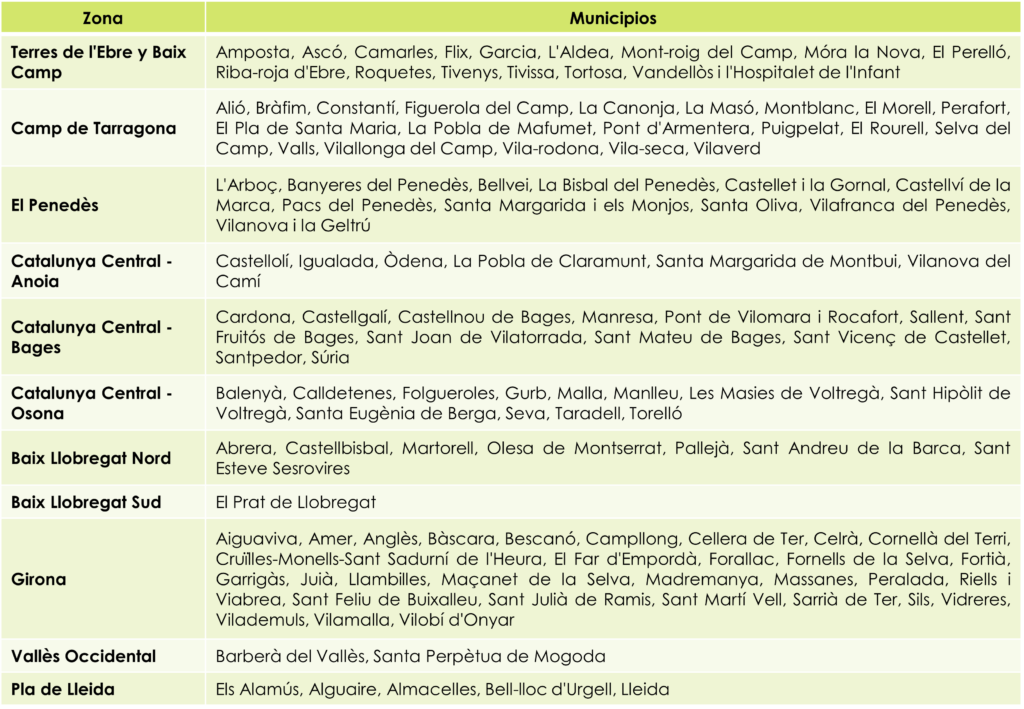 Ayuda ahorro energético Cataluña