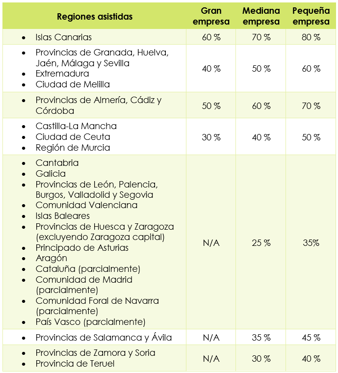 Intensidades CDTI DANA