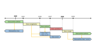 Descuentos energéticos para empresas 2026: qué cambia con el nuevo marco aprobado por el Gobierno