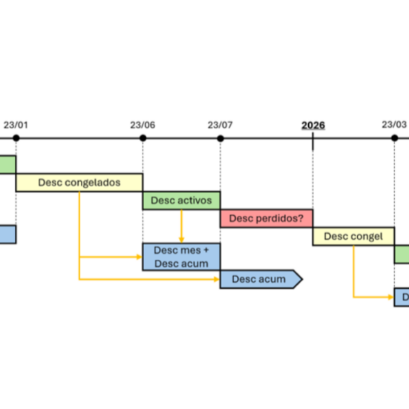 Descuentos energéticos para empresas 2026: qué cambia con el nuevo marco aprobado por el Gobierno