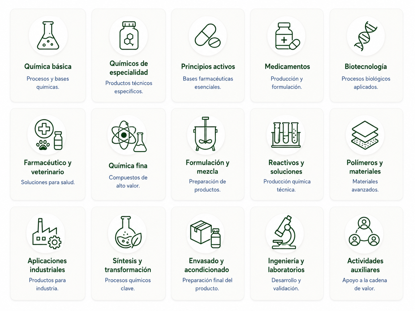 industria química y farmacéutica